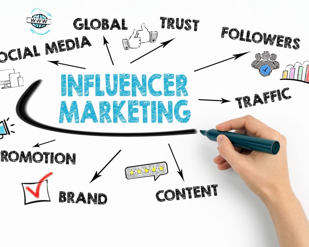  L'influencer marketing e la  pubblicità!